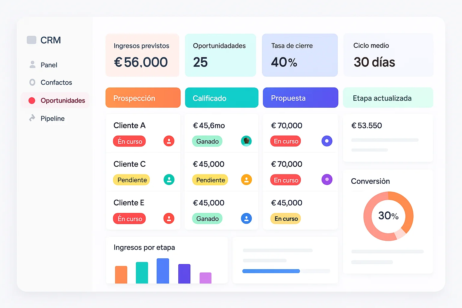 Panel CRM con pipeline de ventas